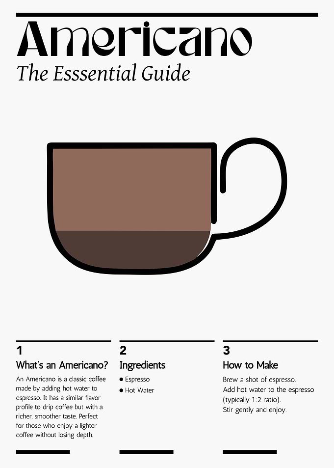 Americano Coffee Guide Poster – Minimalist Espresso Recipe Wall Art