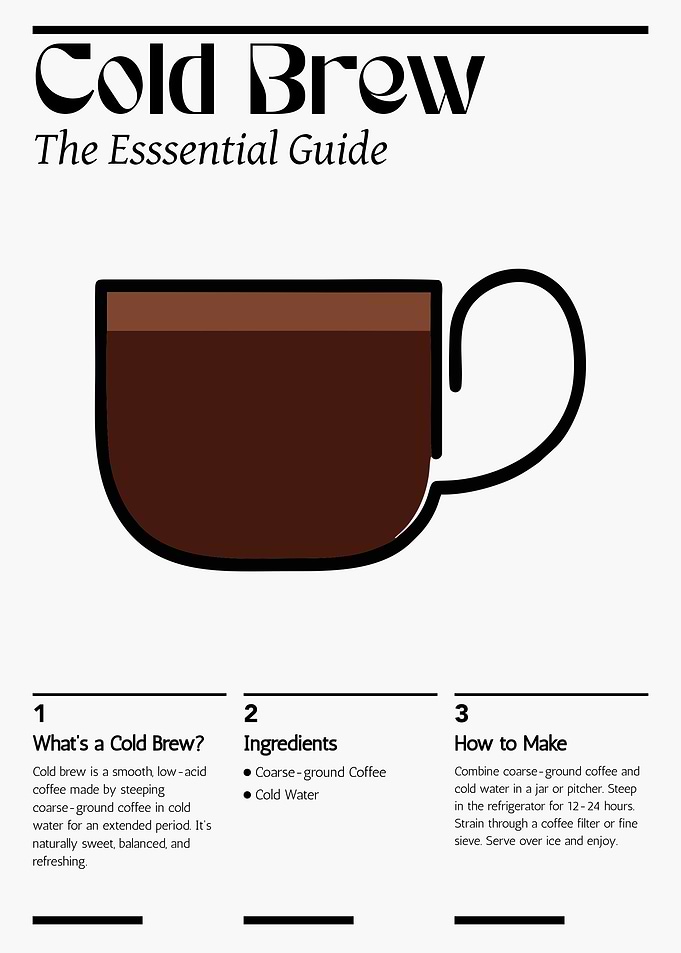 Cold Brew Coffee Guide Poster – Minimalist Barista Brewing Wall Art