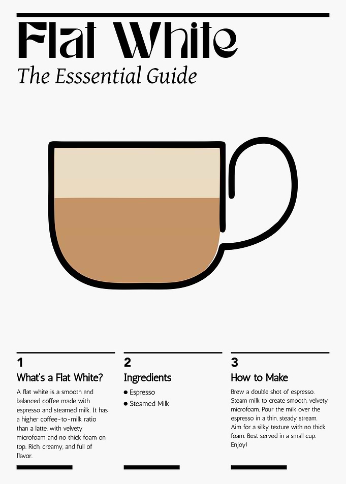 Flat White Coffee Guide Poster – Minimalist Barista Brewing Wall Art