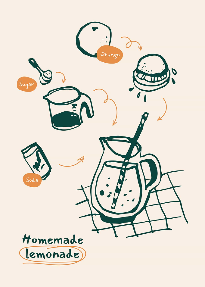 Homemade Lemonade Recipe