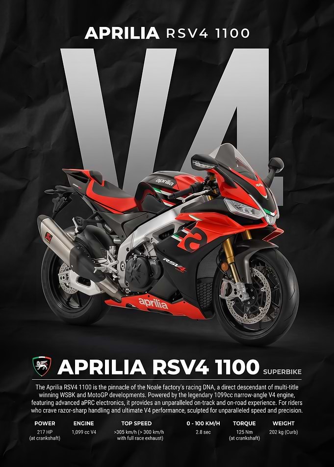 sleek Aprilia RSV4 1100 Superbike Poster
