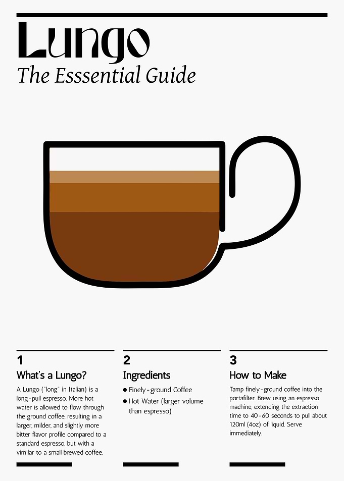 Lungo Poster – Minimalist Coffee Guide & Espresso Brewing Wall Art