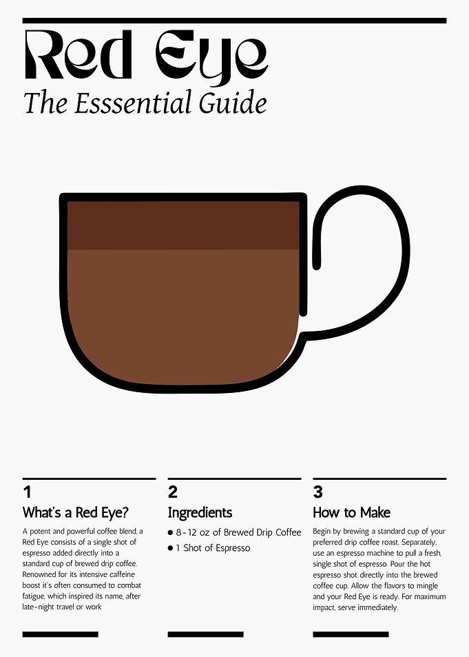 Red Eye Coffee Poster – Minimalist Coffee Guide & Espresso Wall Art
