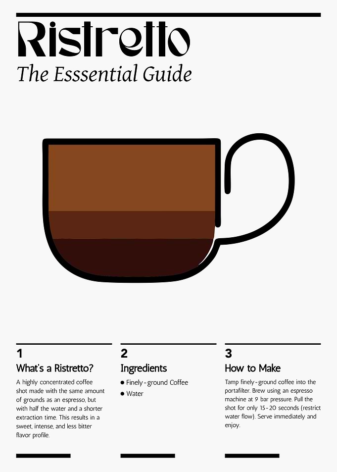 Ristretto Poster – Minimalist Espresso Guide & Coffee Brewing Wall Art