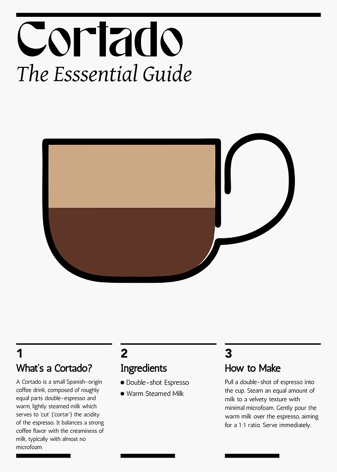 Cortado Coffee Poster – Minimalist Spanish Coffee Guide & Brewing Wall Art