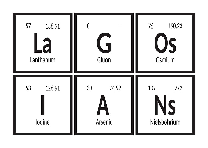 Periodic Table Style Text Art - Lagosians