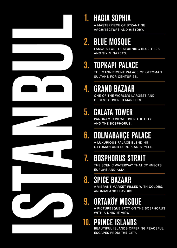 Istanbul Top 10 Travel Guide Poster