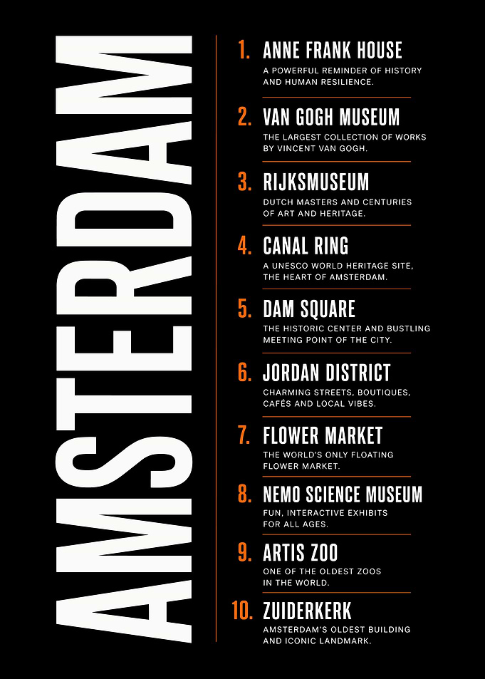 Amsterdam Top 10 Travel Guide Poster