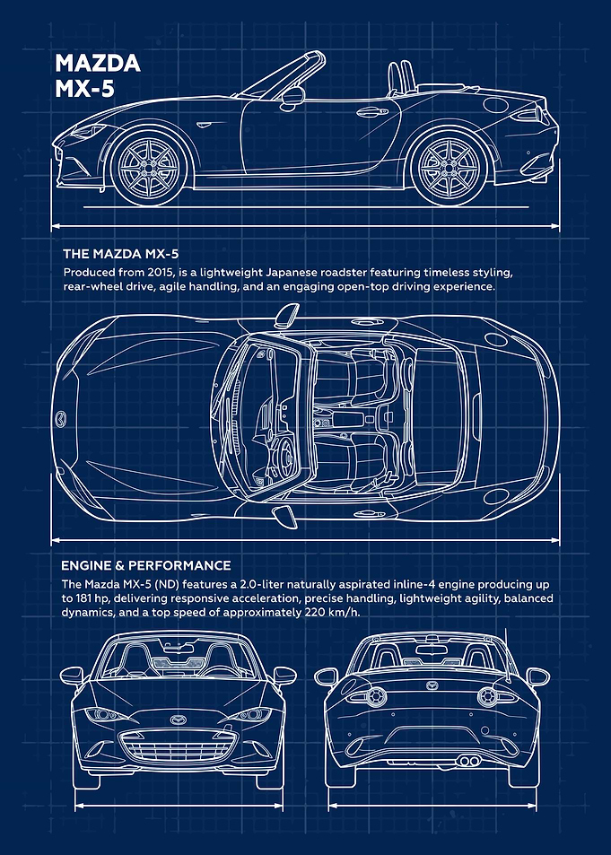 Mazda MX-5 Blueprint