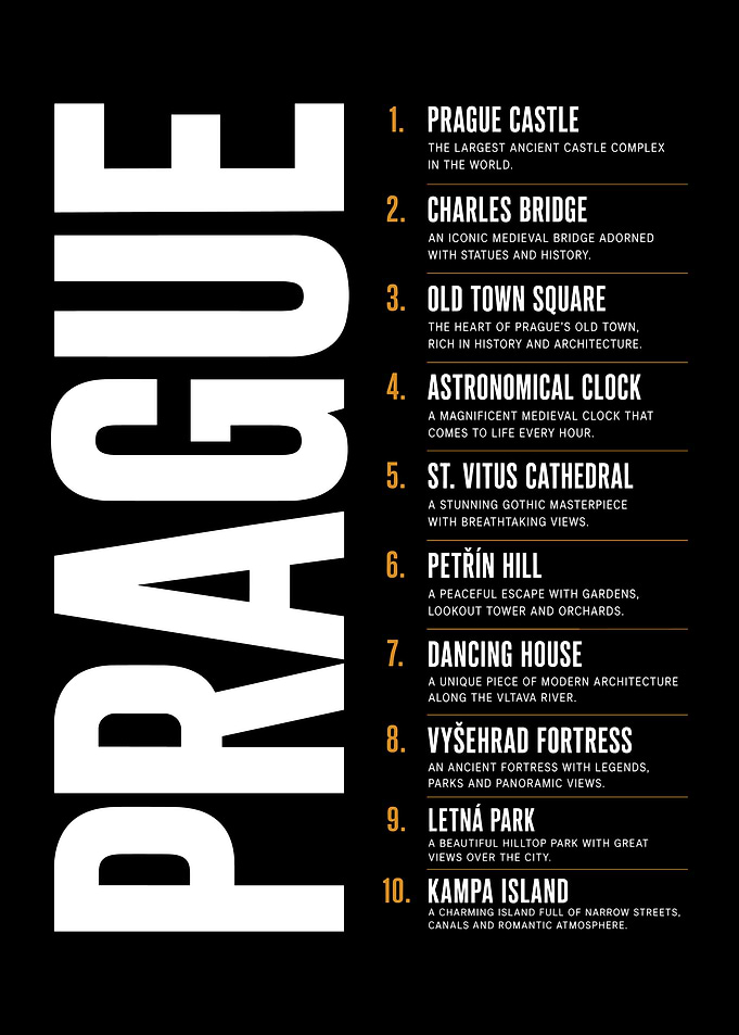 Prague Top 10 Landmarks Poster