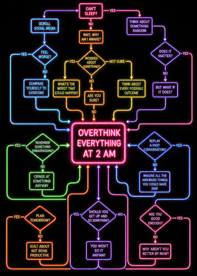 Overthink Everything at 2 AM Flowchart
