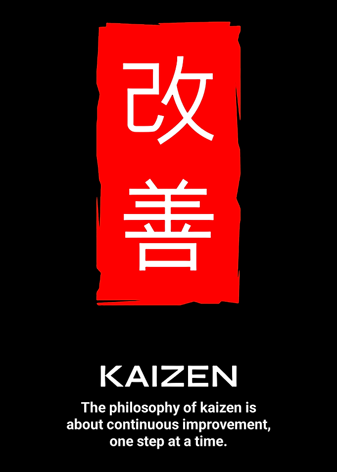 Kaizen Continuous Improvement Poster