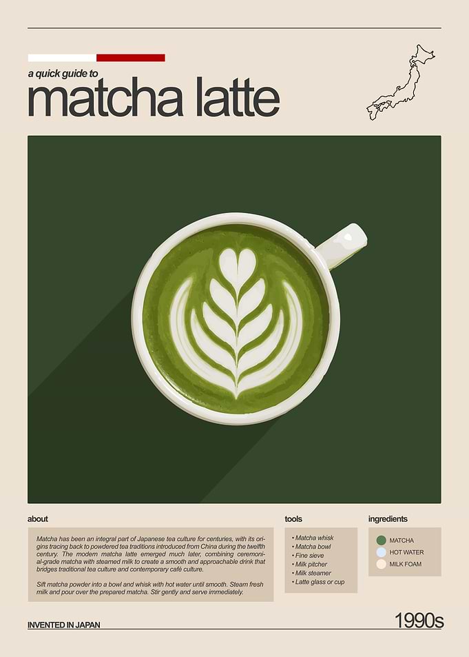 Minimalist Matcha Latte Infographic Poster