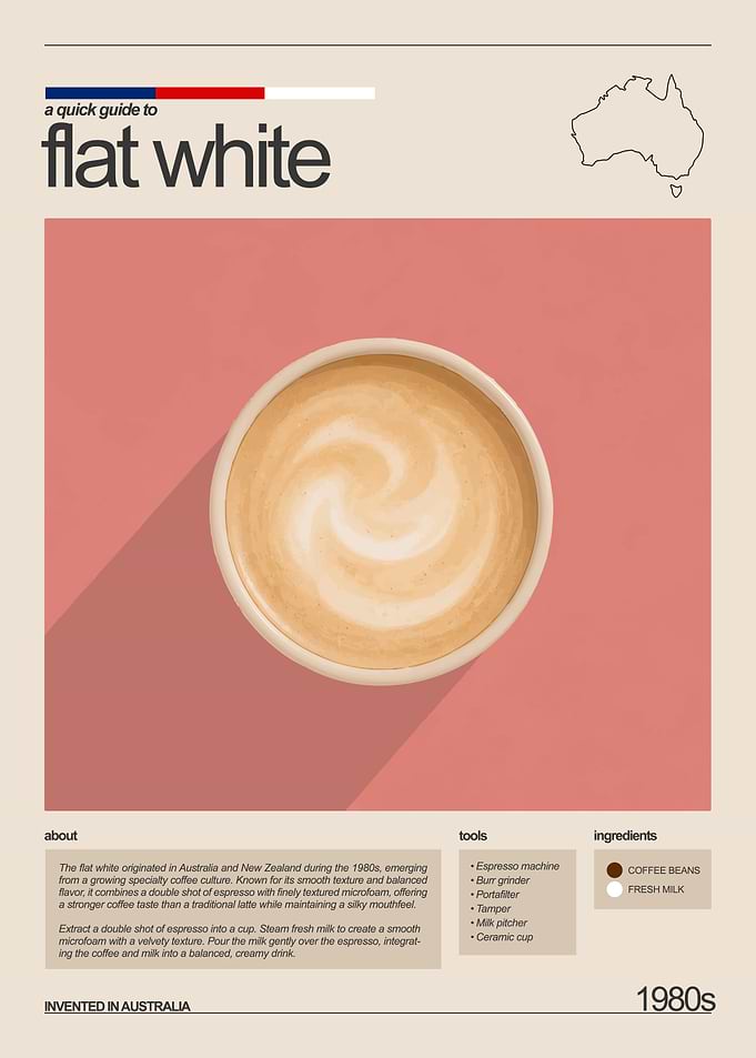Flat White Coffee Infographic Poster
