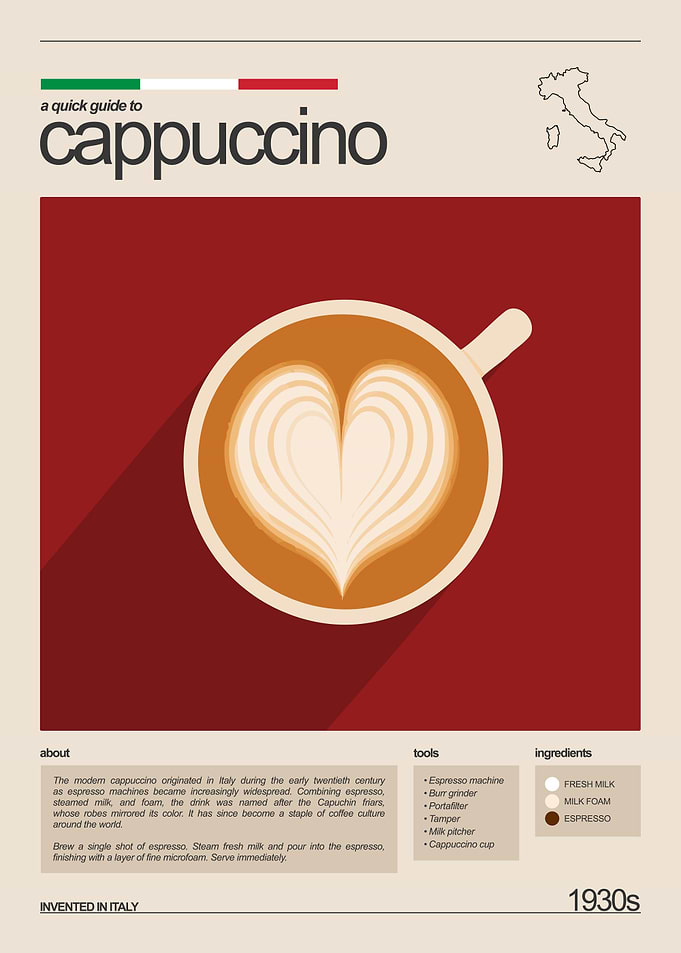 Minimalist Cappuccino Coffee Infographic Poster