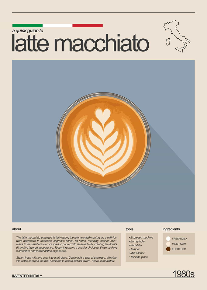 Latte Macchiato Coffee Guide Poster