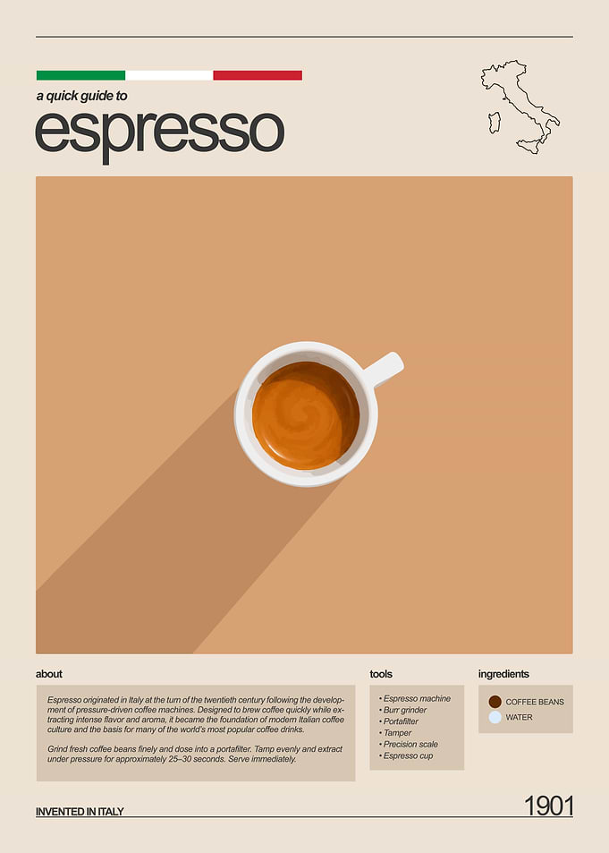 Minimalist Espresso Coffee Infographic Poster