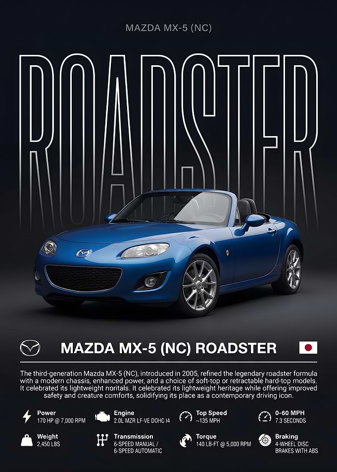 Mazda MX-5 NC Roadster Infographic Poster