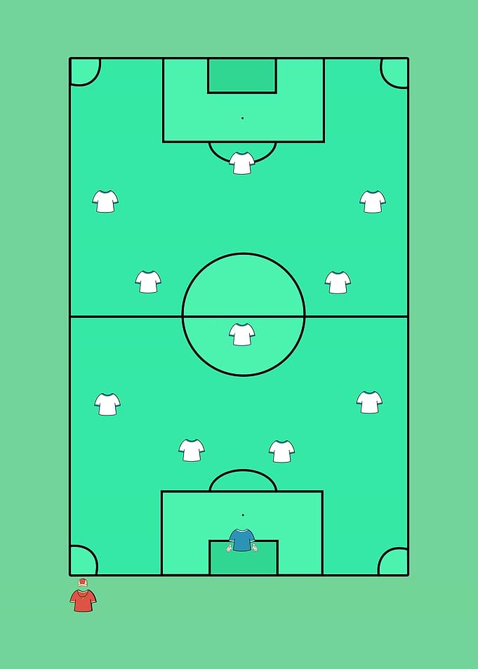 Soccer Formation 433 Tactical Diagram