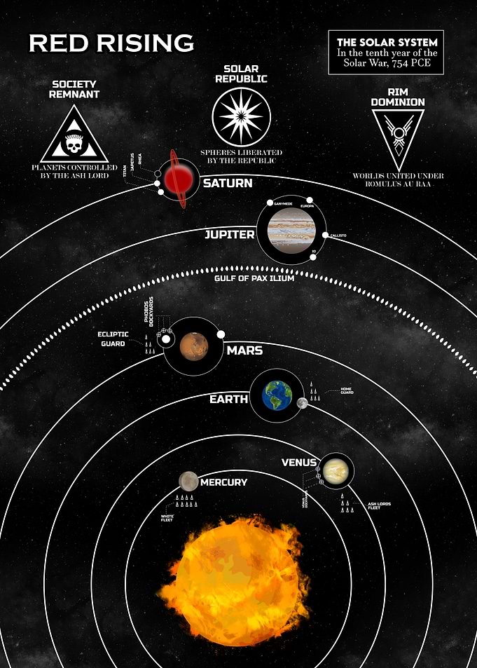 Red Rising Solar System Map