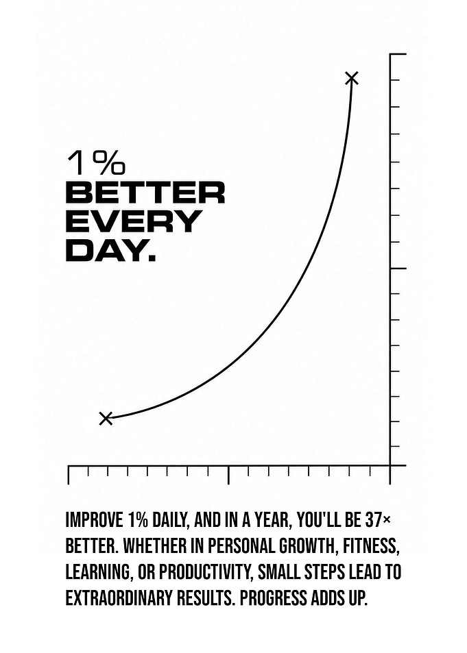 1% Better Every Day Motivational Poster