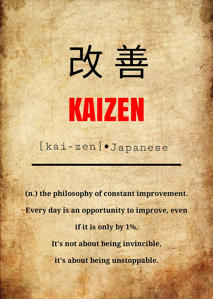 Kaizen Philosophy Definition Poster