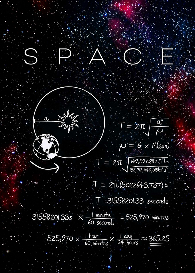 Space Physics Orbital Calculation Poster