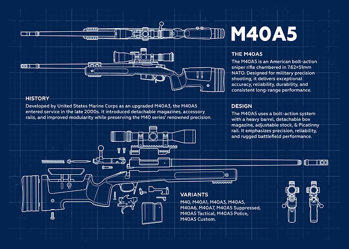 M40A5 Sniper Rifle Blueprint Poster