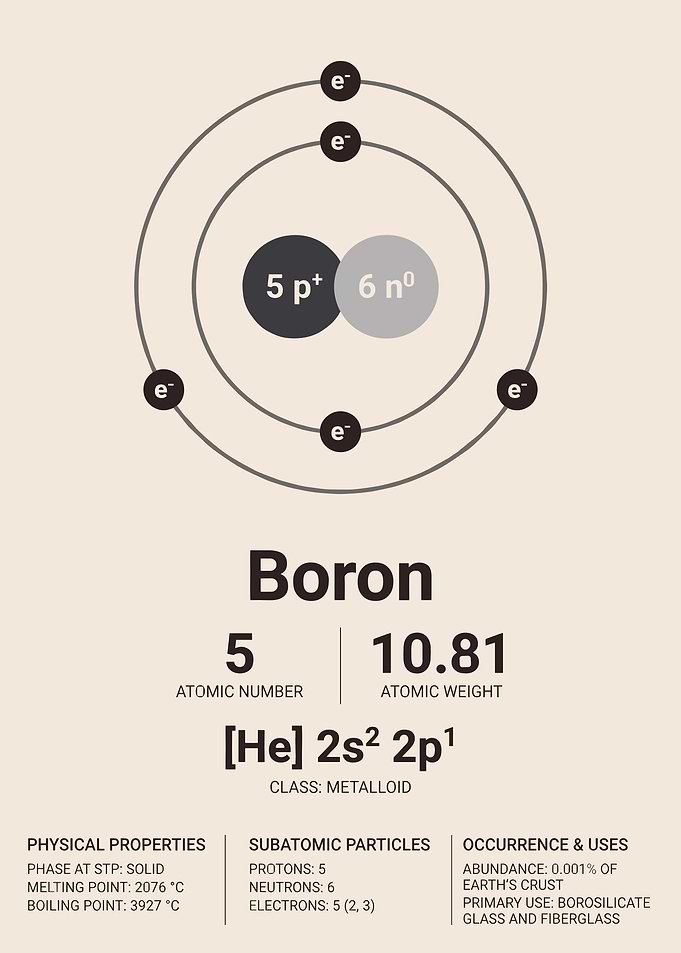 Minimalist Beryllium Element Scientific Poster