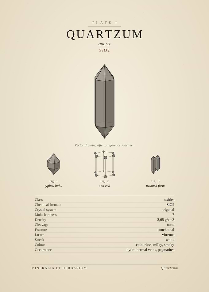 Vintage Scientific Quartz Mineral Poster