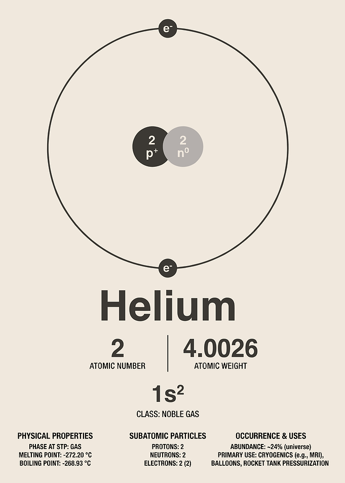 Minimalist Helium Element Scientific Poster