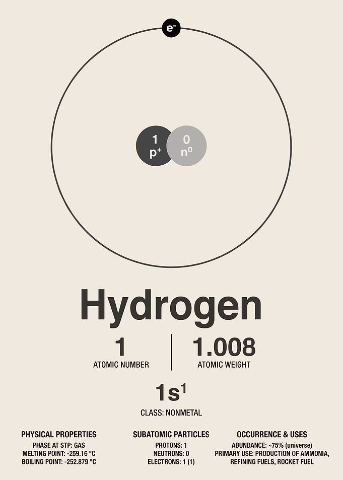 Minimalist Hydrogen Element Scientific Poster