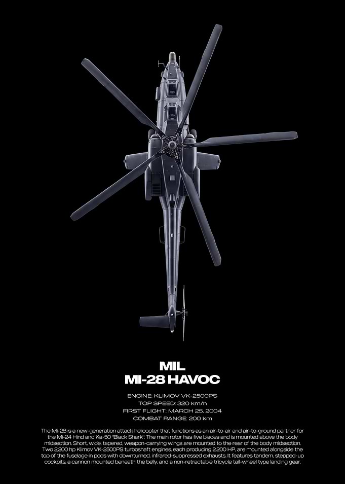 Mil Mi-28 Havoc Helicopter Blueprint