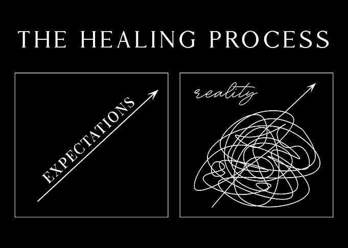 The Healing Process Poster | Expectations vs Reality Minimalist Wall Art