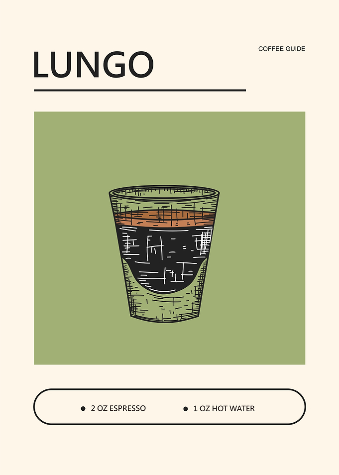 Lungo Coffee Guide Poster