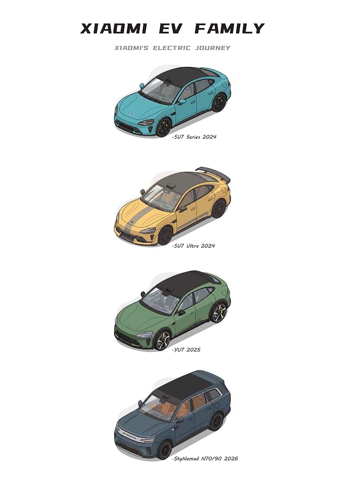 Xiaomi EV Family Electric Vehicle Collection