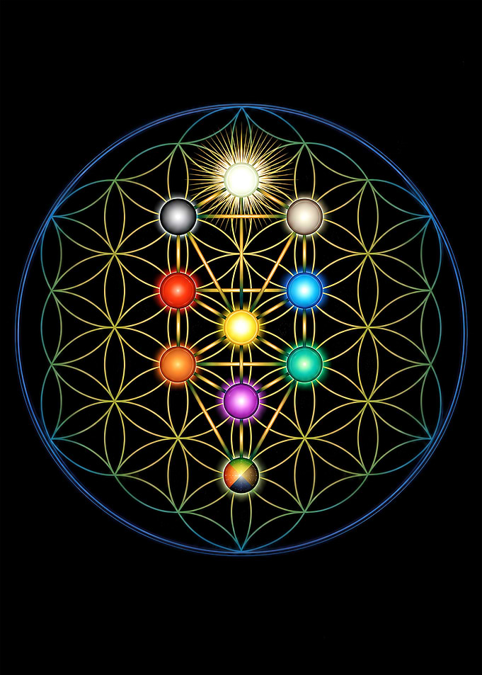 Tree of Life Sacred Geometry