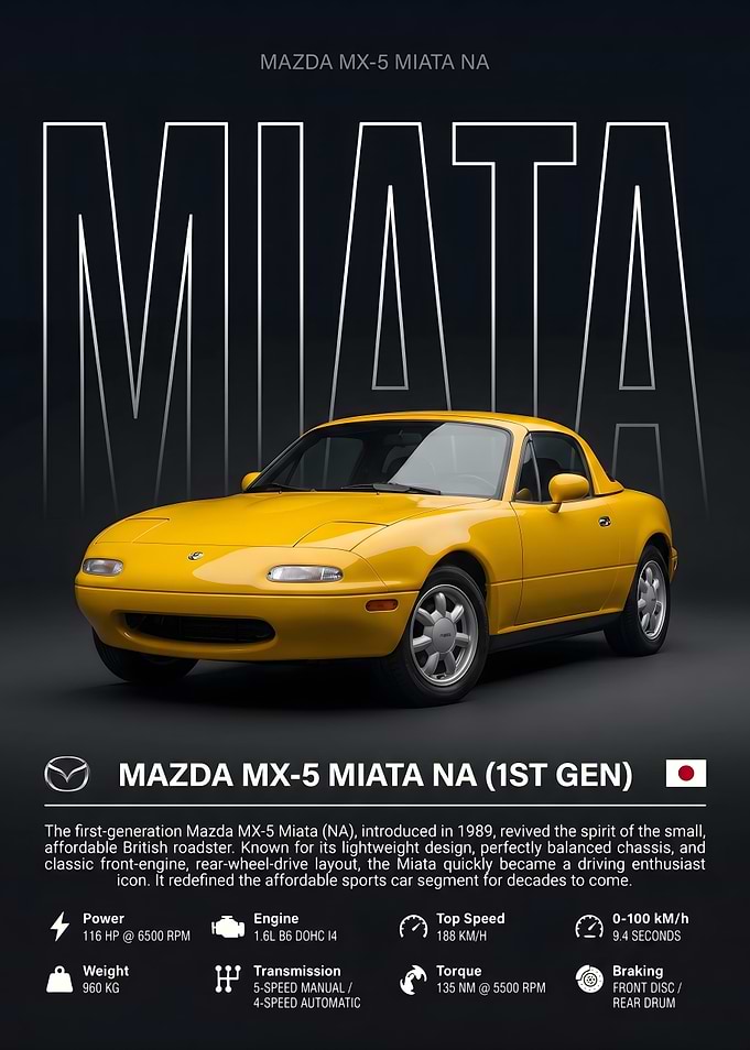 Mazda MX-5 Miata NA Poster