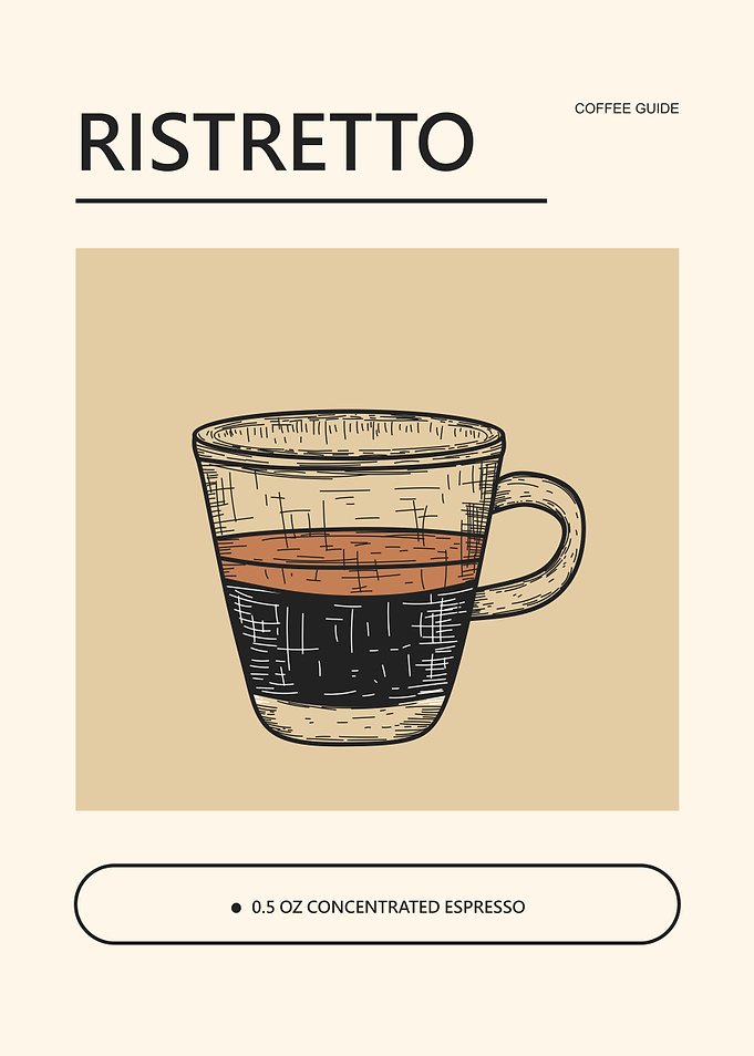 Ristretto Coffee Guide Poster