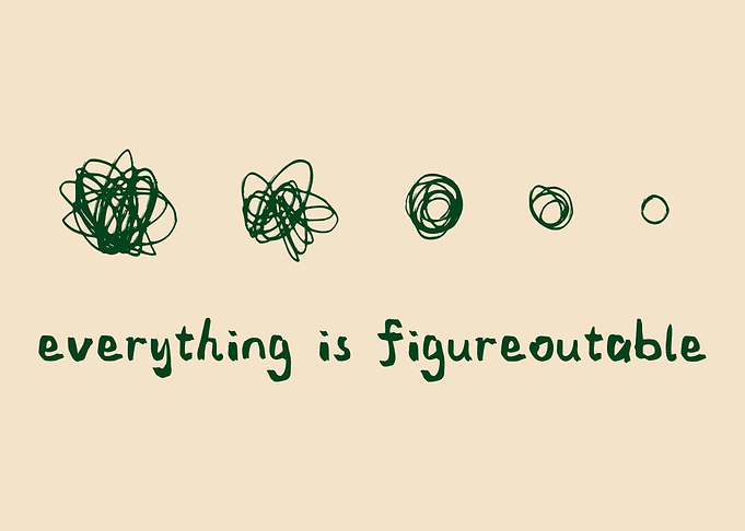 Everything Is Figureoutable Motivational Wall Art