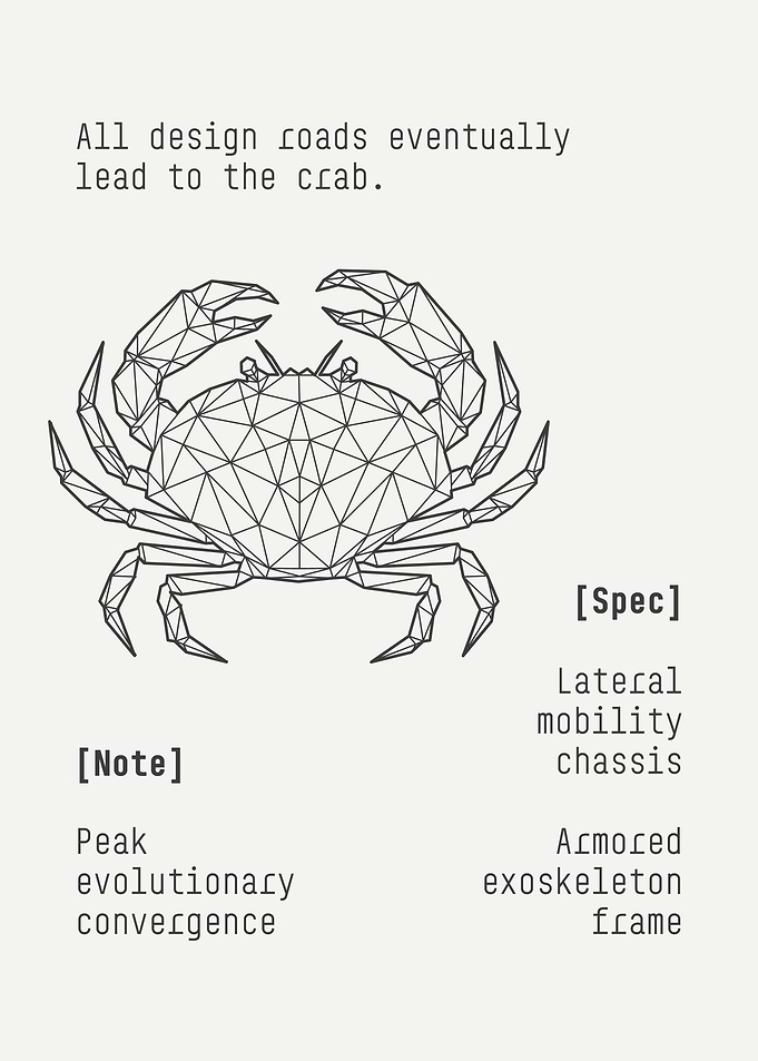 Carcinization Evolutionary Design Poster