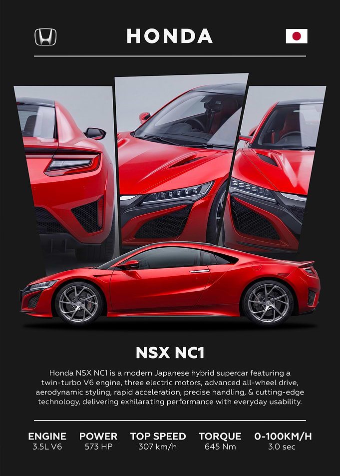Honda NSX NC1 Car Profile