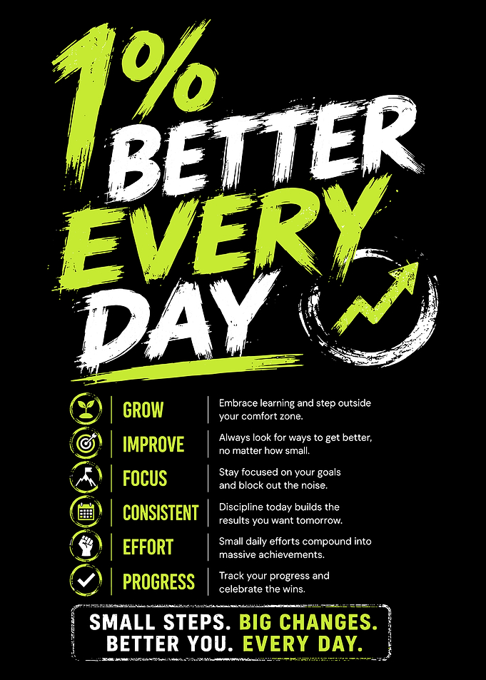 1% Better Every Day Motivational Wall Art