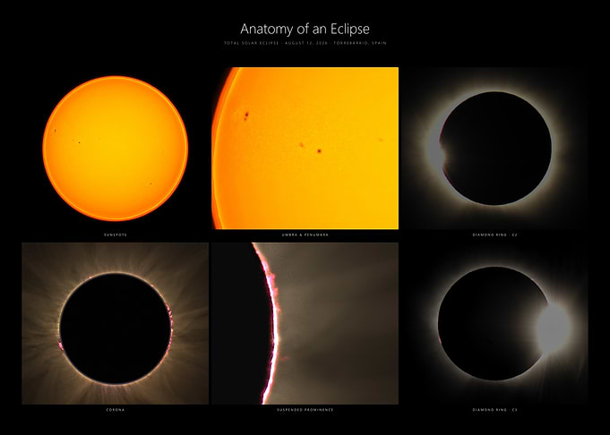 Anatomy of an Eclipse