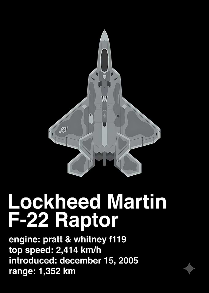 Lockheed Martin F-22 Raptor Infographic