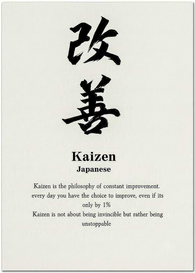Kaizen Philosophy Inspirational Wall Art