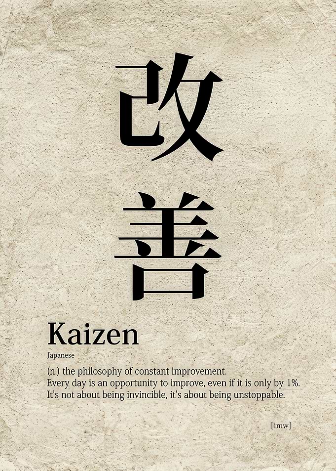 Kaizen Philosophy Definition Poster