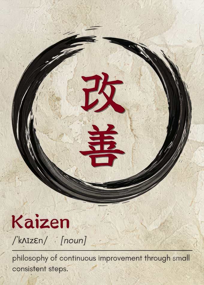 Kaizen Philosophy Definition Poster