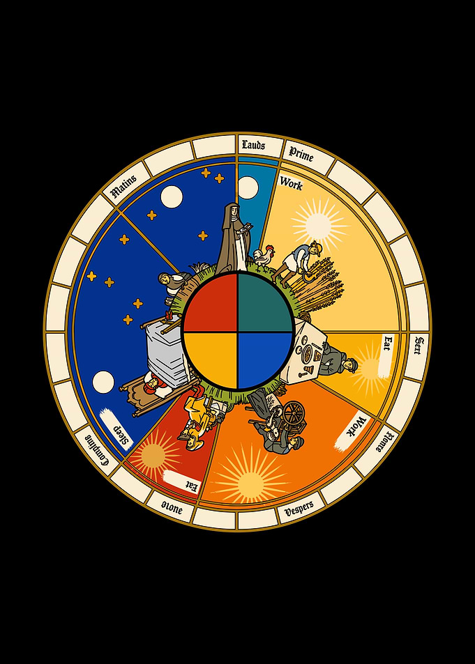 Medieval Monastic Daily Routine Clock