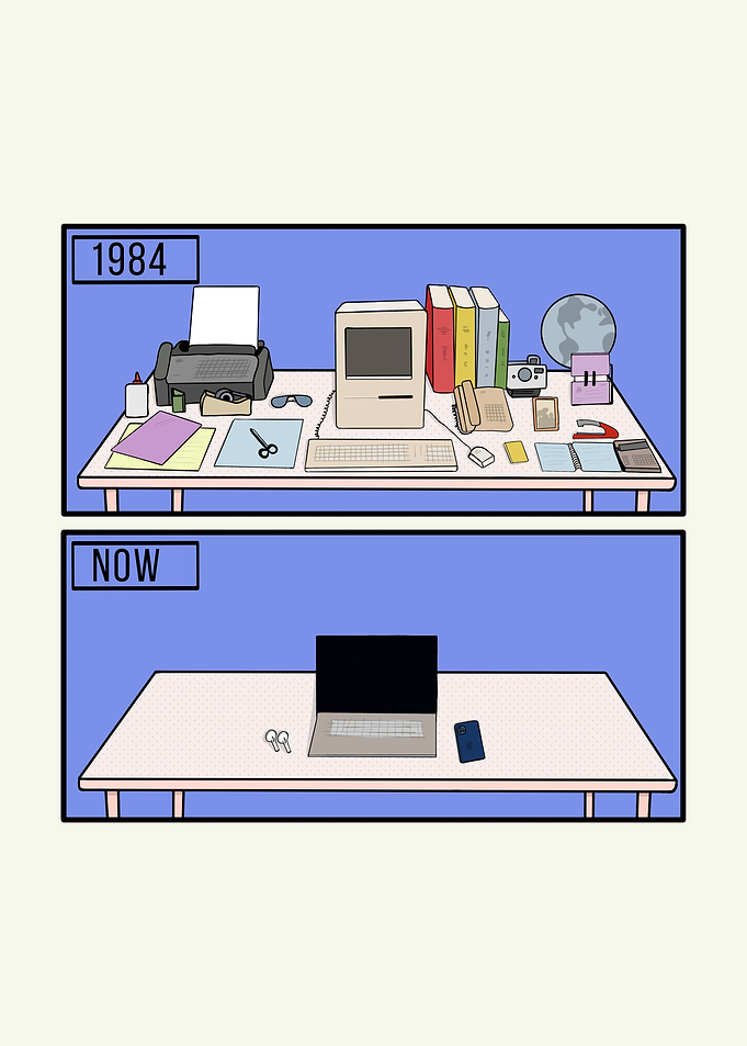 Evolution of the Workspace Comparison